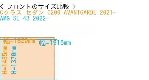 #Cクラス セダン C200 AVANTGARDE 2021- + AMG SL 43 2022-